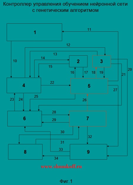 ��������� + ������������ ��������